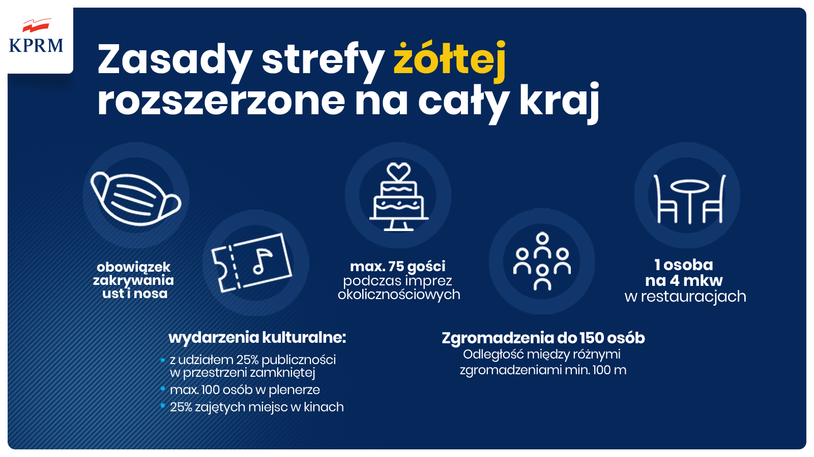 Zasady strefy żółtej rozszerzone na cały kraj